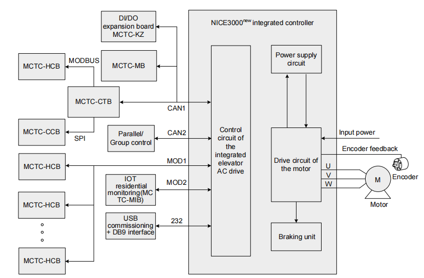Monarch NICE3000 System