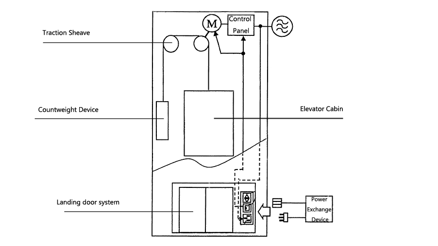 elevator traction sheave