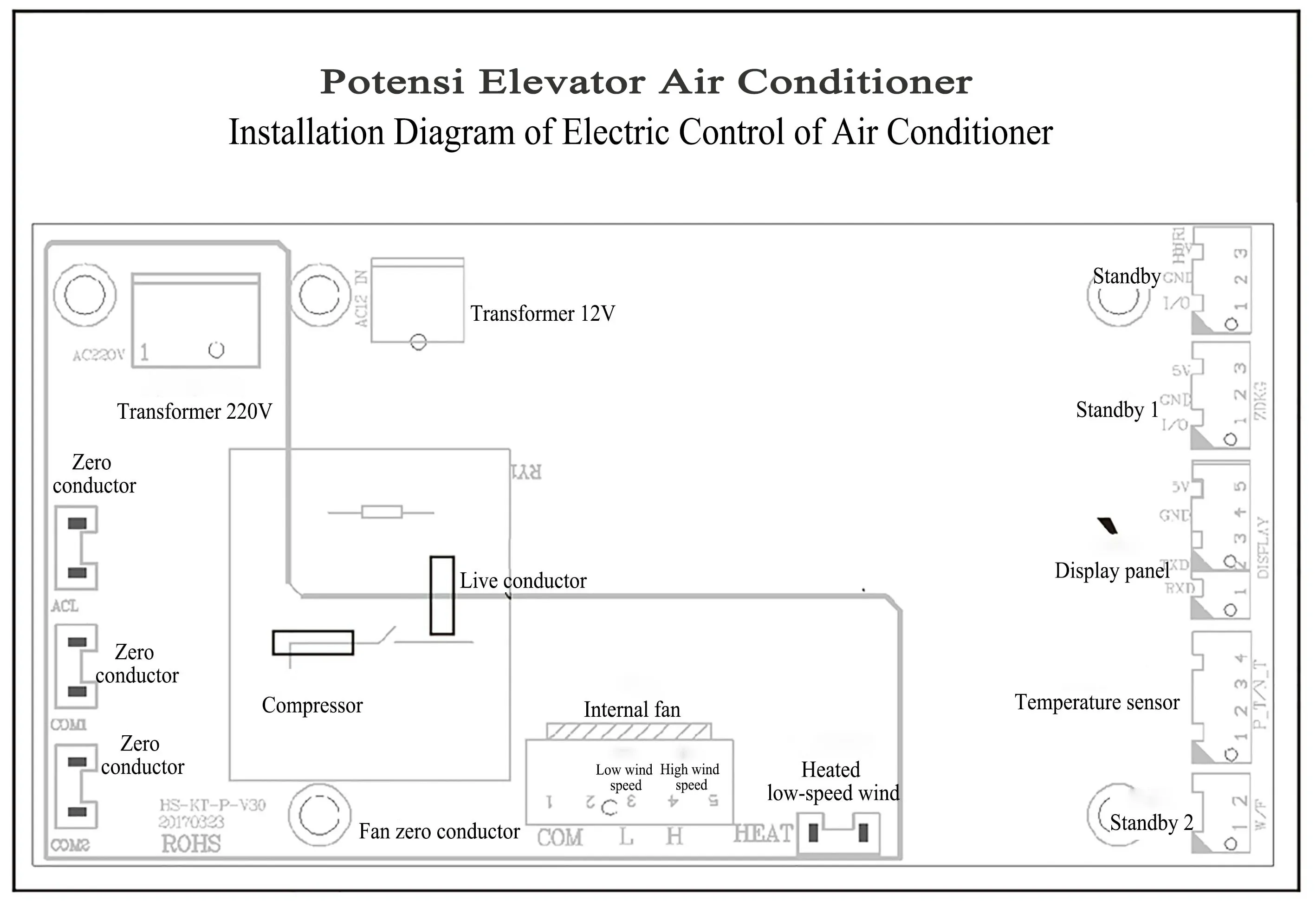 Potensi Elevator Air Conditioner
