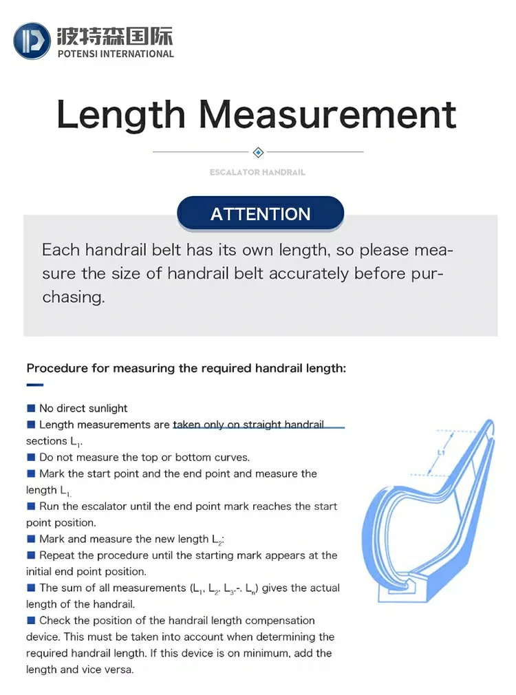 How to measure the length of handrail belt？