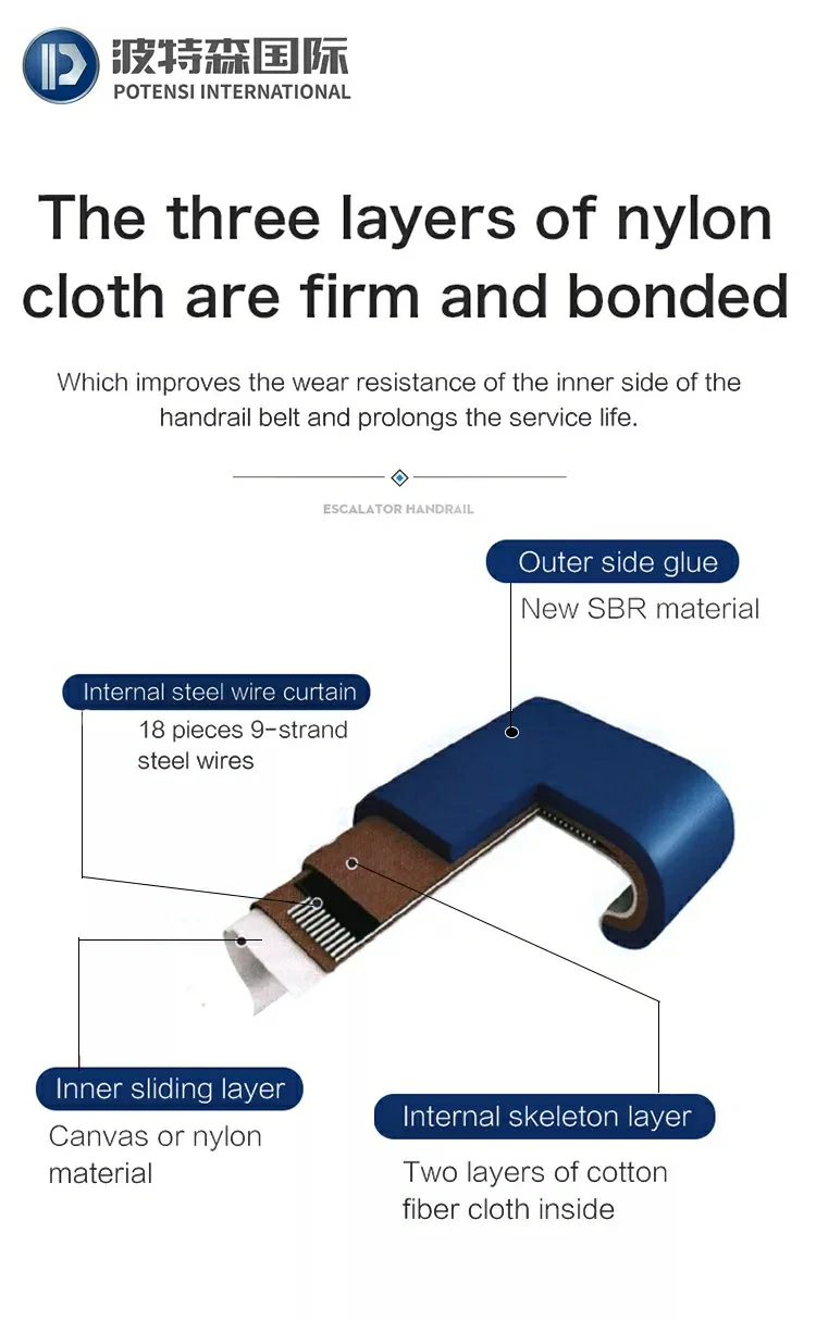 escalator Handrail Belt Material