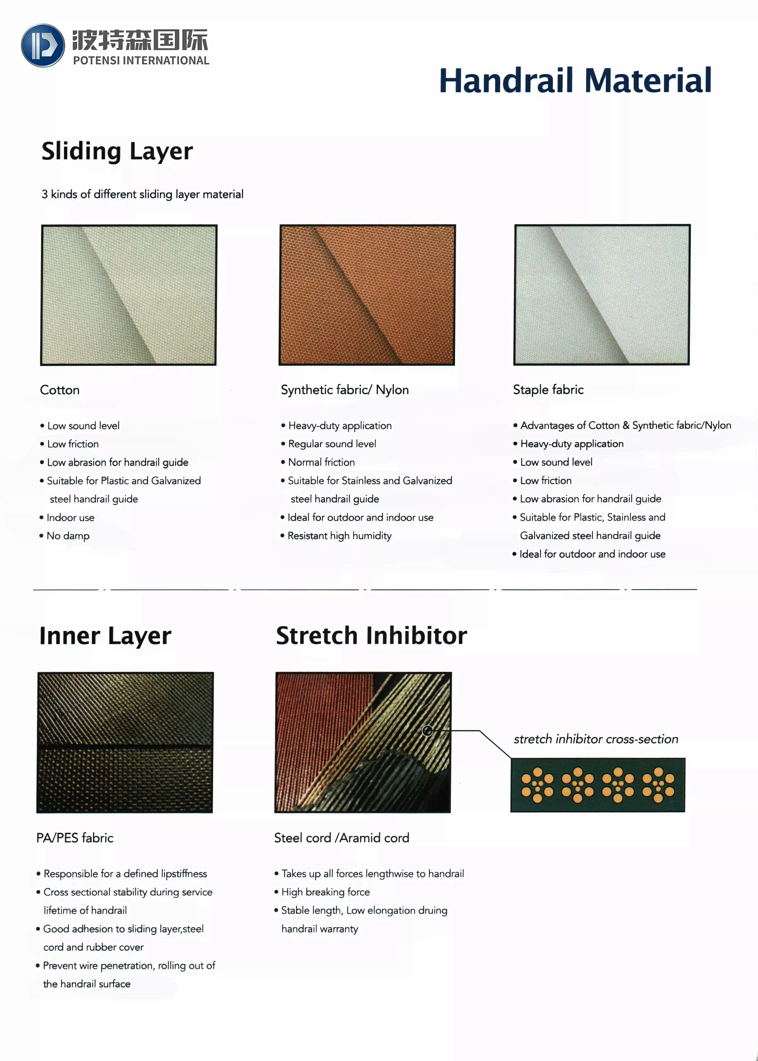 Handrail Belt Material