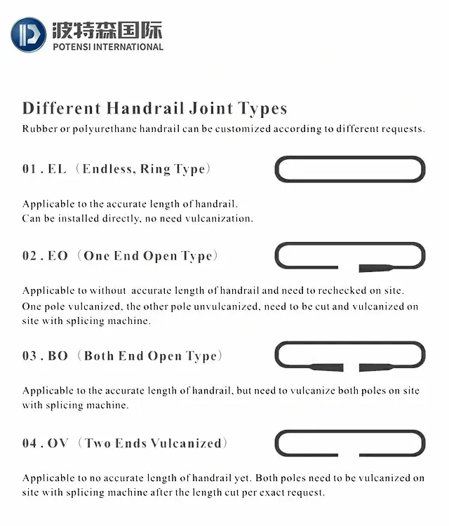 Different Handrail Belt Joint Types