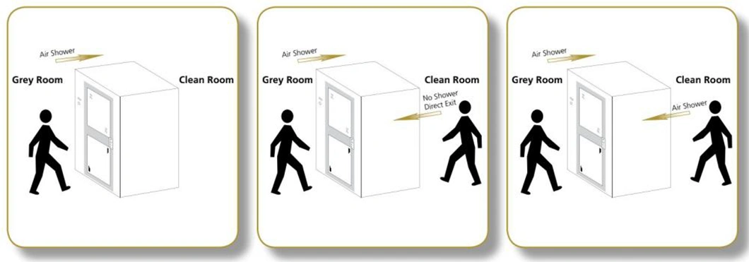 air shower, workshop