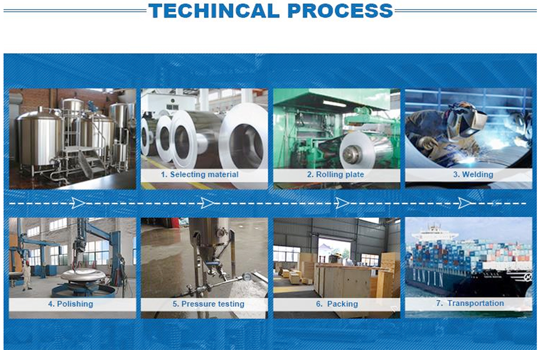 High flow cartridge filter，High flow cartridge filter，nitrile nitrile, fluorine rubber