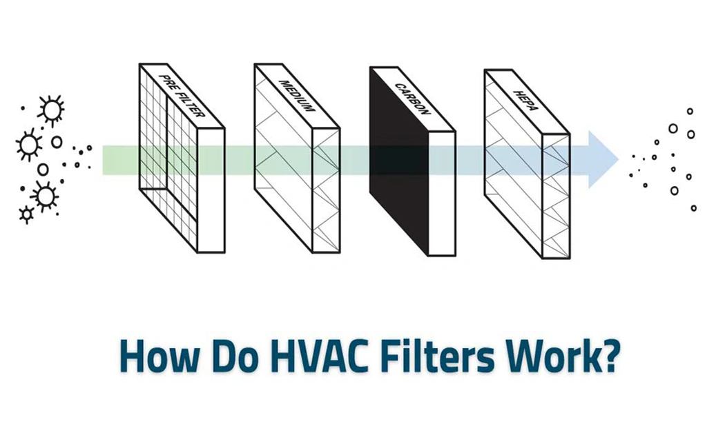 ماذا يعني HVAC؟