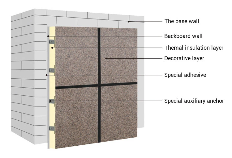 thermal insulation decorative panel,sandwich panel for insulation,eps sandwich panel thermal insulation,aluminum sandwich insulation panel,foam insulation sandwich panel