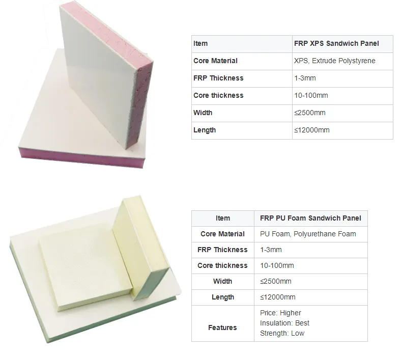 Composites Fiberglass Plastic PP Honeycomb Sandwich Panel for Side Wall/Prefab House/Truck Box