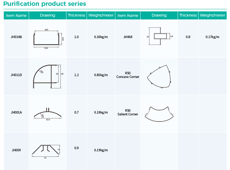 aluminum profiles section,scientific research,section profiles,for cleanroom,research room