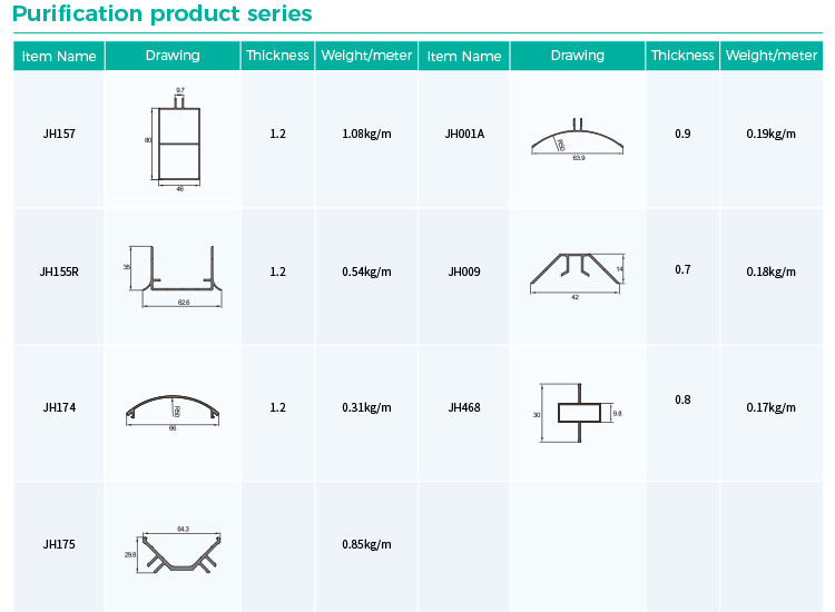 aluminum profiles section,scientific research,section profiles,for cleanroom,research room