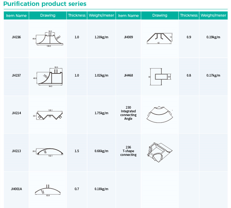aluminum profiles section,scientific research,section profiles,for cleanroom,research room