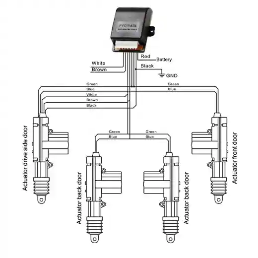 central door system locking