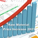 Raw Material Price Increase 2021