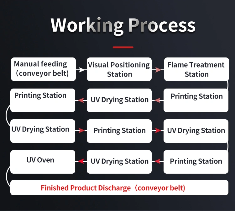 Automatic Carousel Silk Screen Printing Machine automatic-carousel-silk-screen-printing-machine