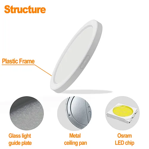 Round LED Panel Light