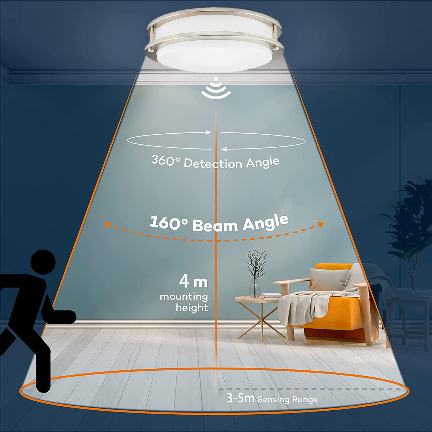 Sensor LED Flush Mount