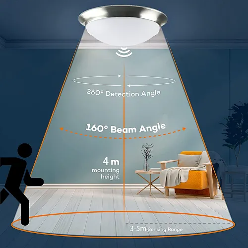 led light panels