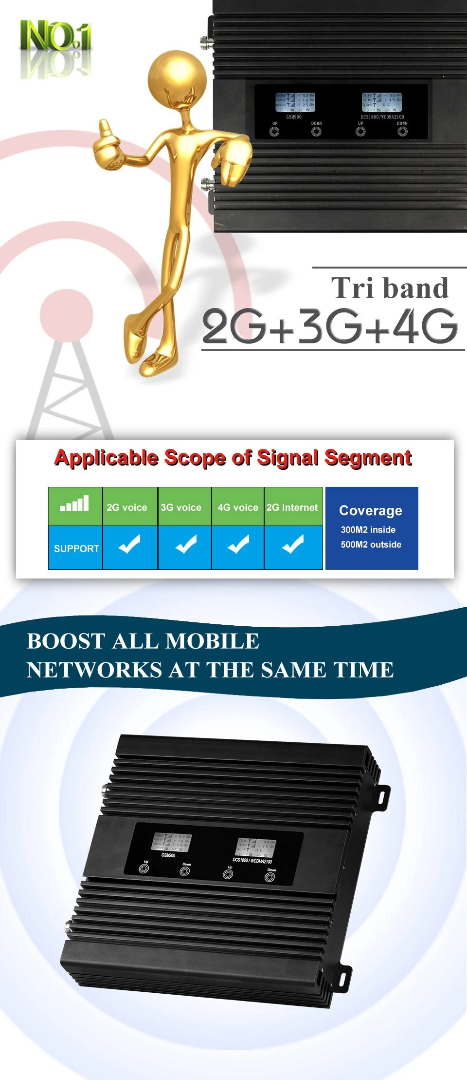 ATNJ Hot sale 1800 2100 3G 4G LTE Mobile Phone Signal Booster/Repeater/Amplifier 01.jpg