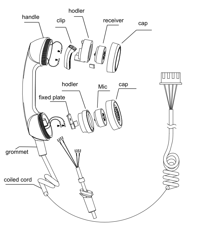 handset