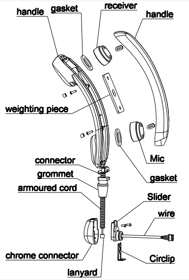 handset