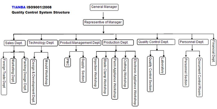 ISO9001-English Structure_.jpg