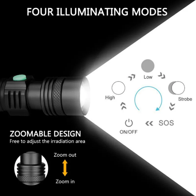 Zoomable pocket flashlight