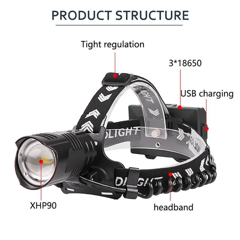 XHP90 zoomable high power head torch usb rechargeable headlight ip44 waterproof brightest led headlamp