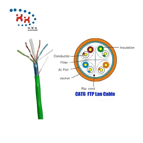 New Arrival 1000FT ethernet communicatation cable CCA SFTP FTP cat6 lan network cable