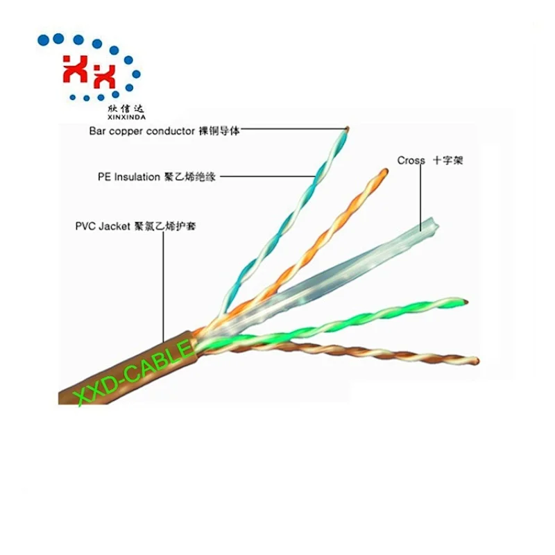 Hot Sell Network Cable Factory UTP Cat6 Internet cable Cat5e  cat 6 Lan Ethernet Cable