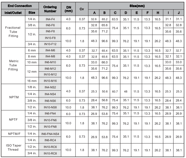 Top integral bonnet needle valve manufacturer | Athena S.R.L