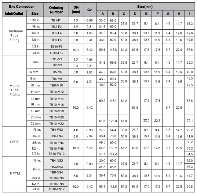 Top trunnion ball valve manufacturer | Athena S.R.L