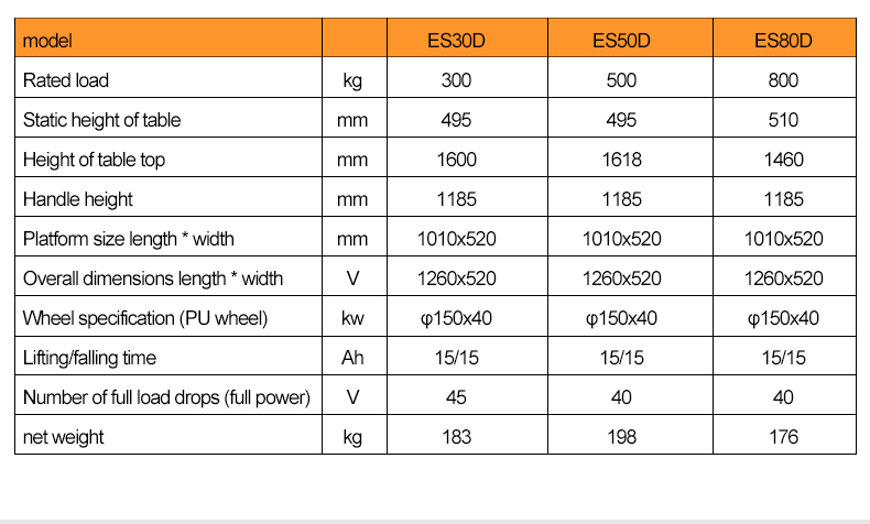 ES30D ES50D ES80D Doulbe Scissors Electric Table Lift from China ...