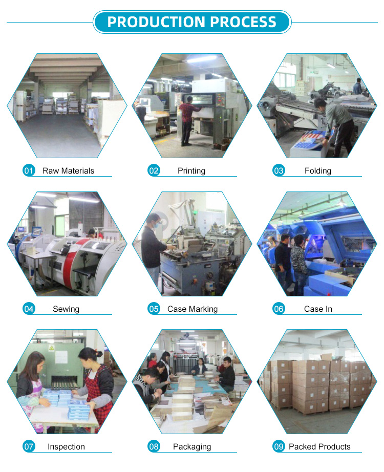 bulk notebook printing processing