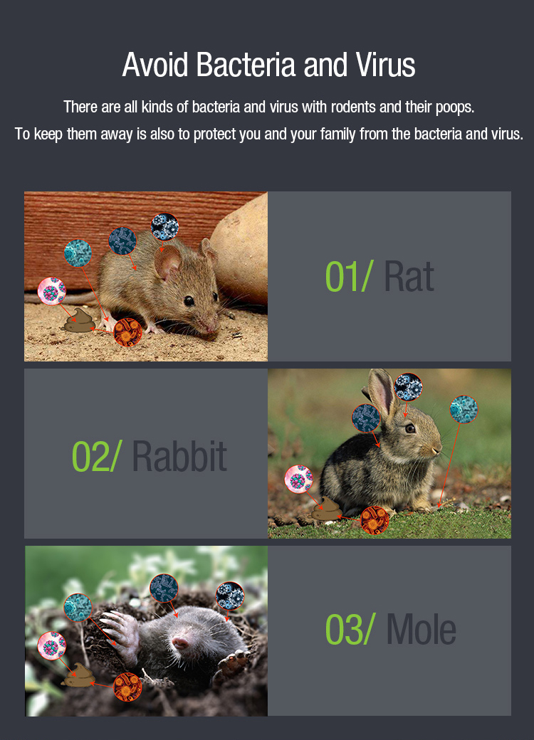 Gopher Repellent Manufacturer