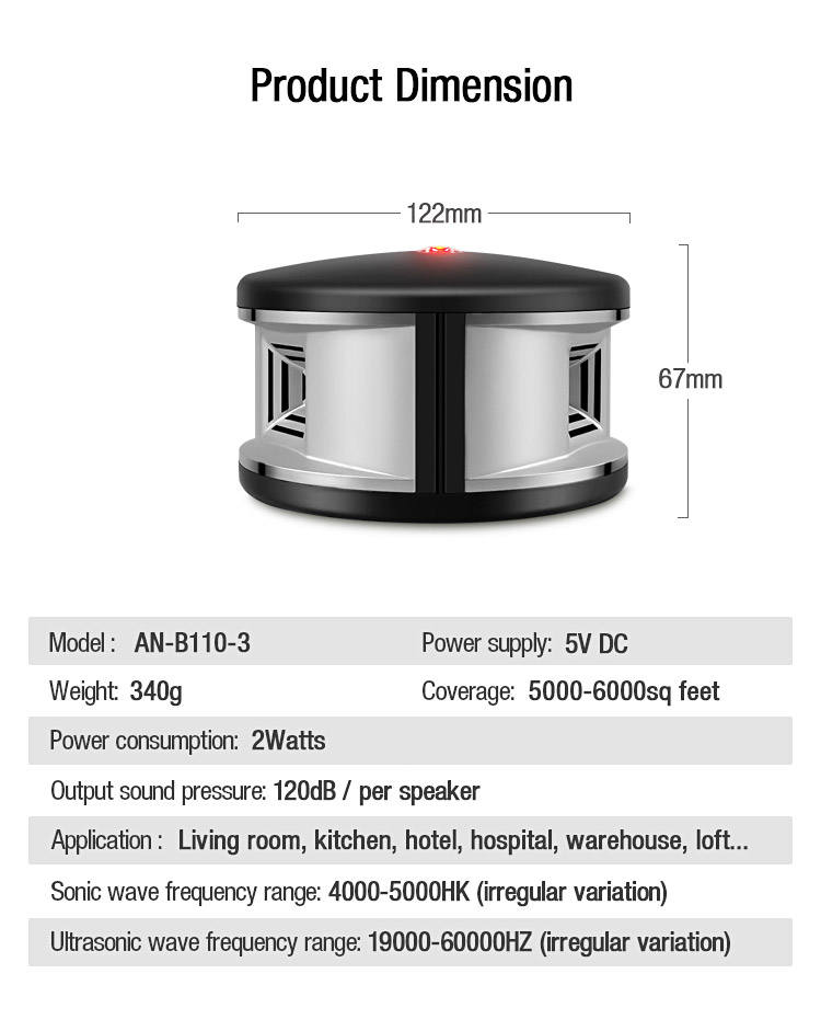 mouse and rat deterrent manufacturer