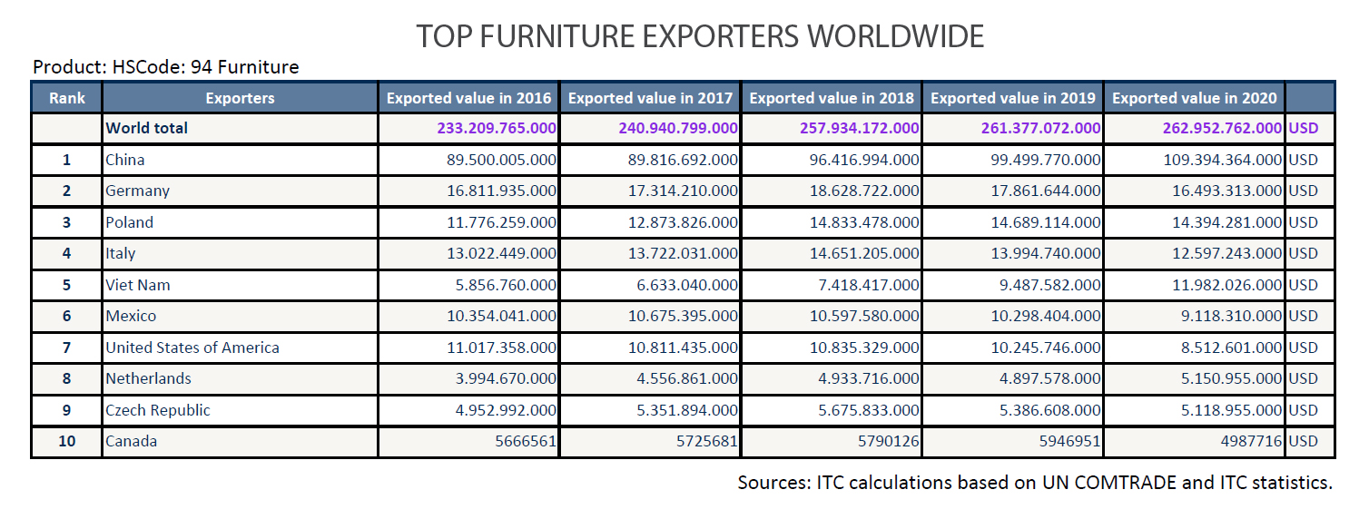 How to Import Office Furnitures from China The Complete Guide