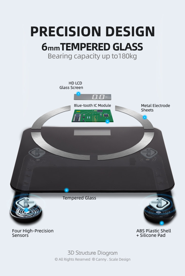 Buy Body fat scale-Low Prices for body analyzer scale-Cannyscale