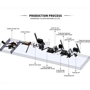 Large pellet production line