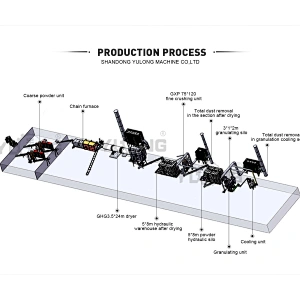 Large pellet production line