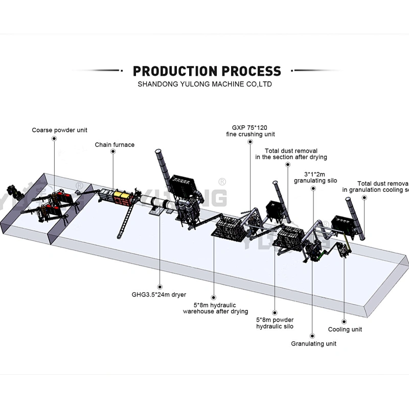 Large pellet production line