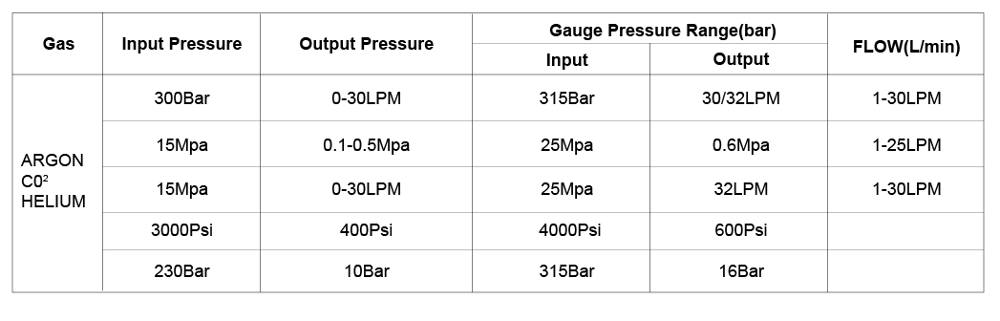 Regulator CO2 For Gas cylinder