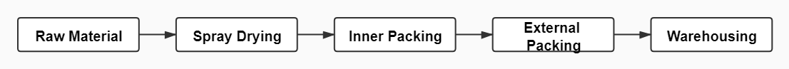 Black Currant SD Powder