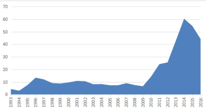 new market trends