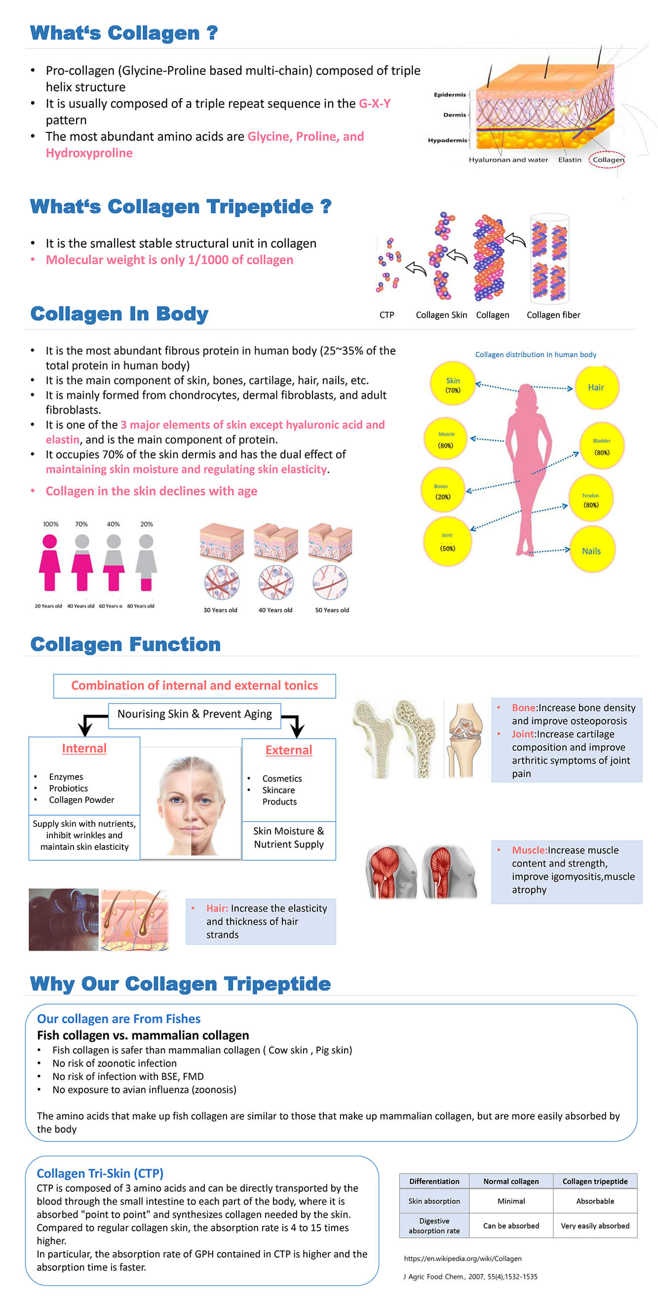 Collagen Tripeptide