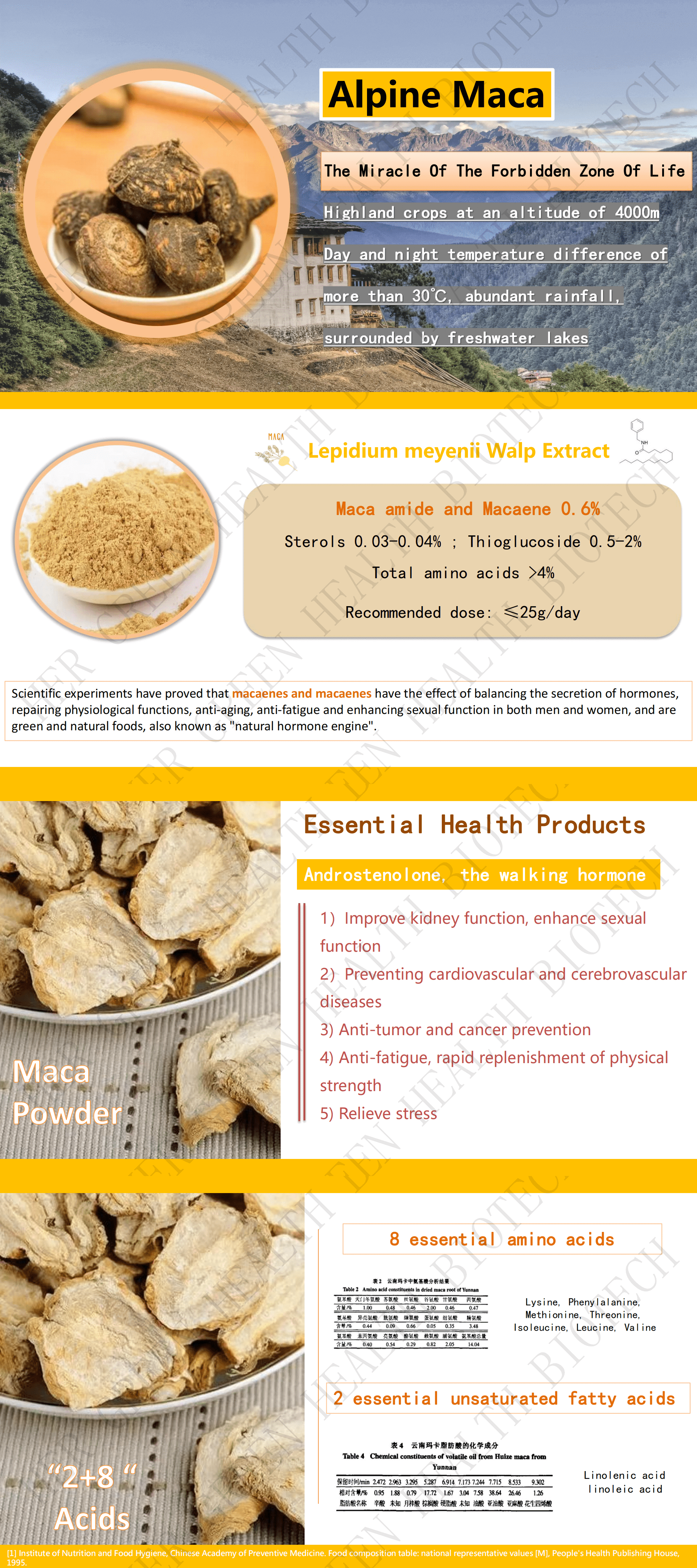 Black Maca Extract