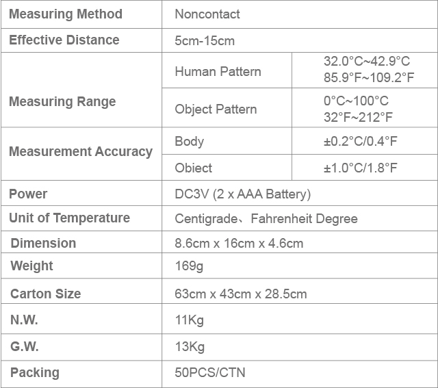 Thermometer