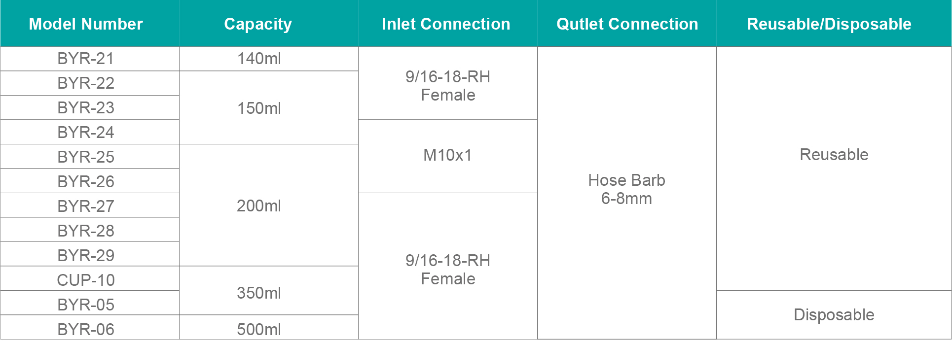 medical humidifier bottle detailed list