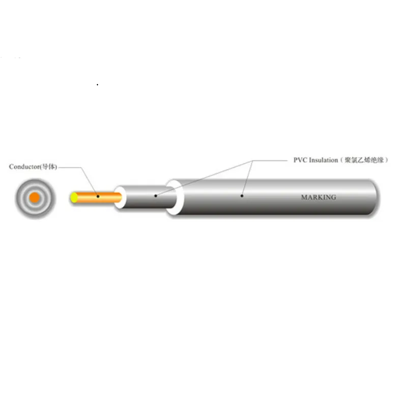 high quality Internal wiring manufacturers
