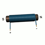 What is the electromagnet?