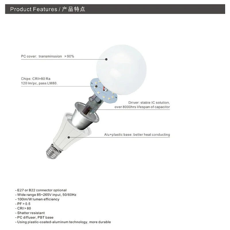New A Bulb Worldcup Series
